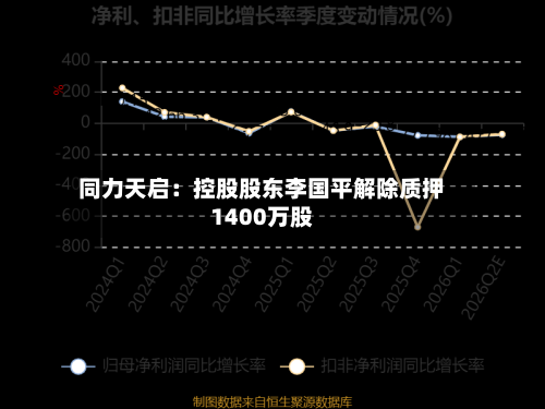同力天启：控股股东李国平解除质押1400万股-第1张图片