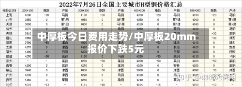 中厚板今日费用走势/中厚板20mm报价下跌5元