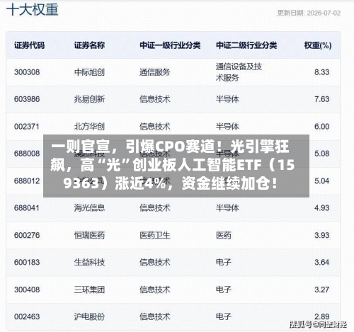 一则官宣	，引爆CPO赛道！光引擎狂飙，高“光”创业板人工智能ETF（159363）涨近4%，资金继续加仓！-第2张图片