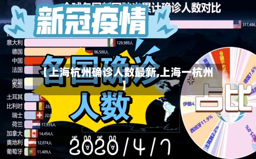 【上海杭州确诊人数最新,上海一杭州】