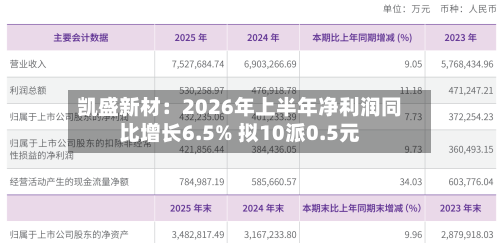 凯盛新材：2026年上半年净利润同比增长6.5% 拟10派0.5元