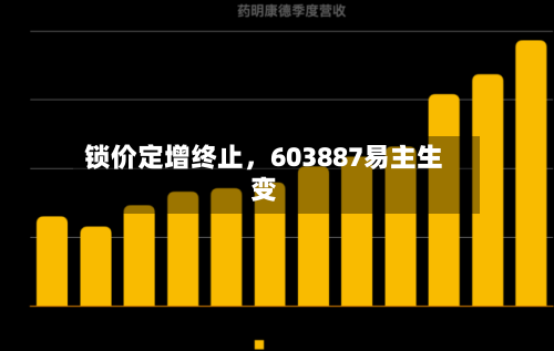 锁价定增终止	，603887易主生变-第2张图片