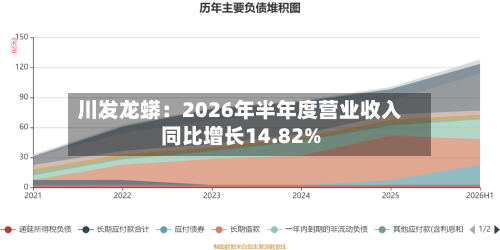 川发龙蟒：2026年半年度营业收入同比增长14.82%-第2张图片