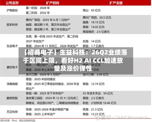 【招商电子】生益科技：26Q2业绩落于区间上限	，看好H2 AI CCL加速放量及涨价弹性-第2张图片