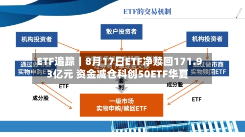 ETF追踪丨8月17日ETF净赎回171.93亿元 资金减仓科创50ETF华夏-第3张图片