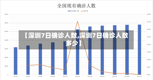 【深圳7日确诊人数,深圳7日确诊人数多少】-第2张图片
