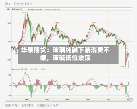 华泰期货：玻璃纯碱下游消费不振	，玻碱低位震荡-第1张图片