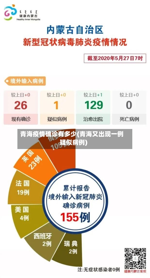 青海疫情确诊有多少(青海又出现一例疑似病例)