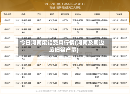 今日河南废铝费用行情(河南及周边废旧铝产量)-第2张图片