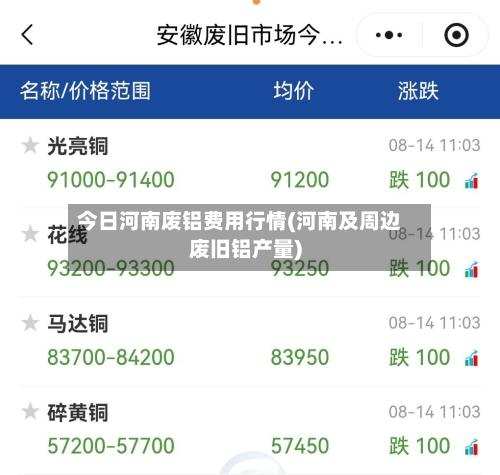 今日河南废铝费用行情(河南及周边废旧铝产量)