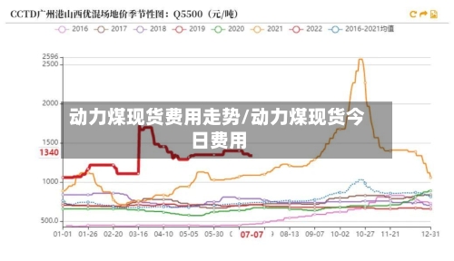 动力煤现货费用走势/动力煤现货今日费用