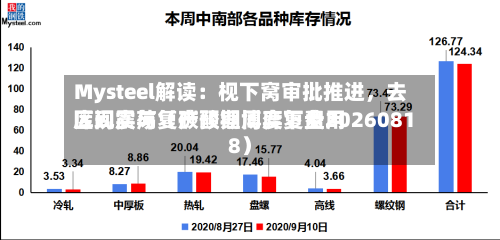 Mysteel解读：枧下窝审批推进，去库现实与复产预期博弈下费用区间震荡（碳酸锂周度复盘20260818）-第1张图片