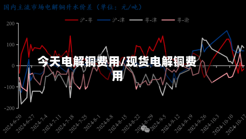 今天电解铜费用/现货电解铜费用