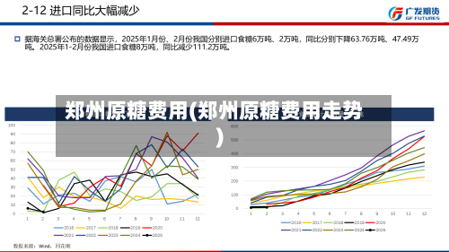 郑州原糖费用(郑州原糖费用走势)-第2张图片