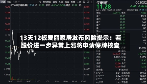 13天12板爱丽家居发布风险提示：若股价进一步异常上涨将申请停牌核查