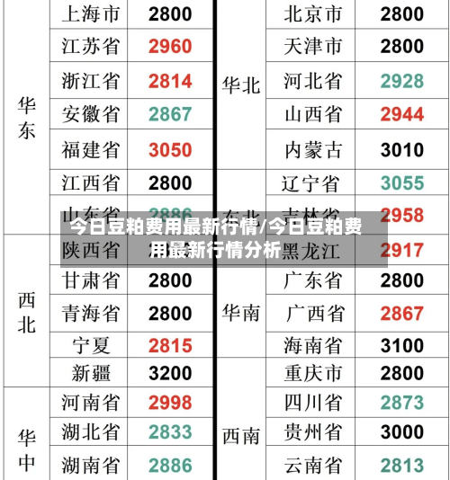 今日豆粕费用最新行情/今日豆粕费用最新行情分析