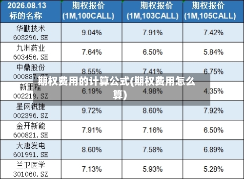 期权费用的计算公式(期权费用怎么算)-第3张图片