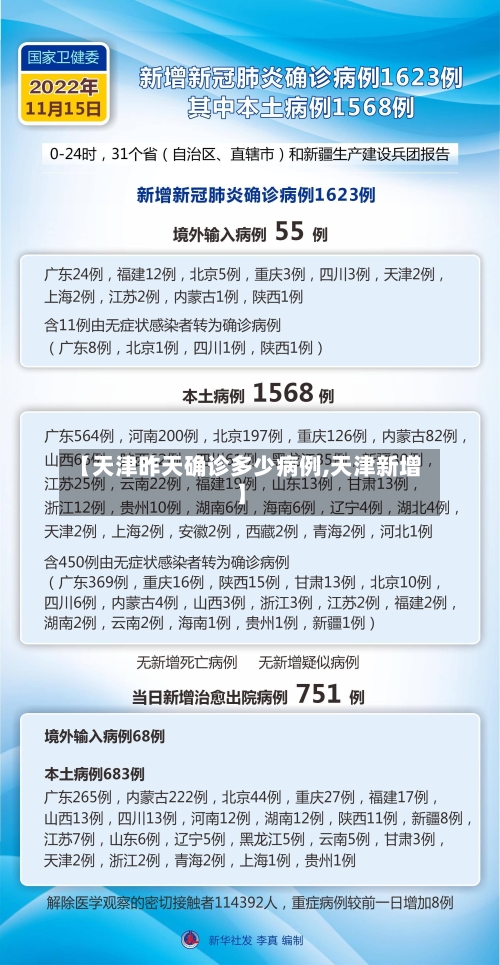 【天津昨天确诊多少病例,天津新增】-第2张图片