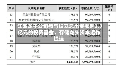江波龙子公司参与设立总出资额超3.7亿元的投资基金，存储龙头资本运作提速-第2张图片