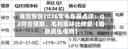 良信股份2026年半年报点评：Q2符合预期，毛利率环比修复【国联民生电新】
