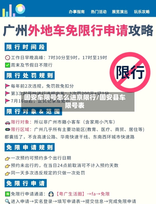 固安车限号怎么进京限行/固安县车限号表-第2张图片