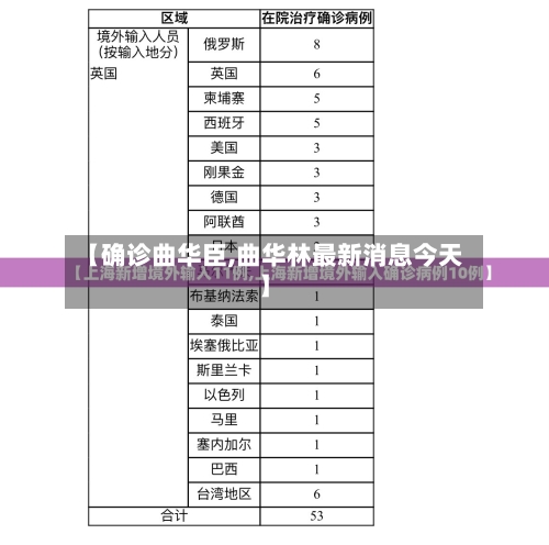 【确诊曲华臣,曲华林最新消息今天】-第2张图片