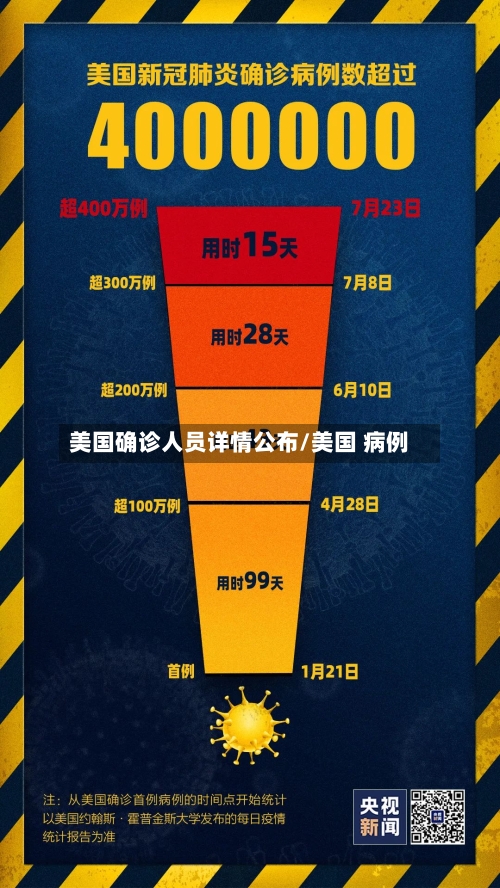 美国确诊人员详情公布/美国 病例