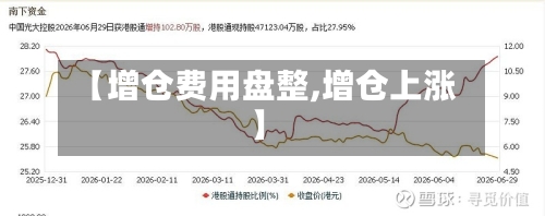 【增仓费用盘整,增仓上涨】-第2张图片