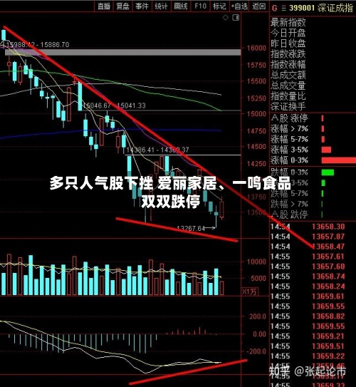 多只人气股下挫 爱丽家居	、一鸣食品双双跌停-第2张图片