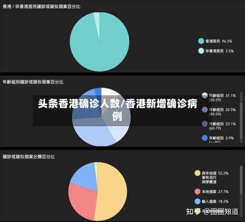 头条香港确诊人数/香港新增确诊病例