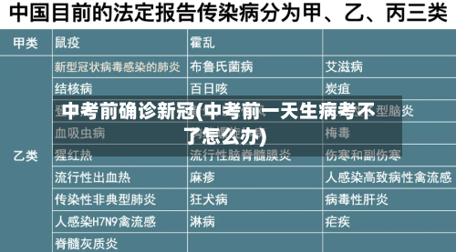 中考前确诊新冠(中考前一天生病考不了怎么办)-第2张图片