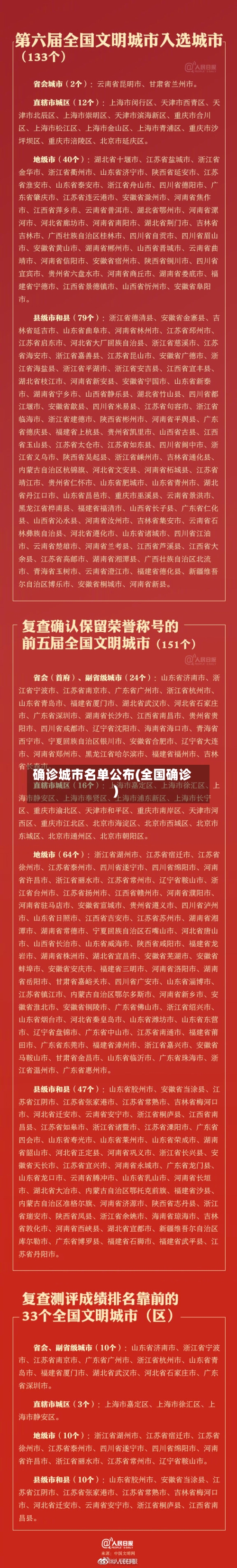 确诊城市名单公布(全国确诊)