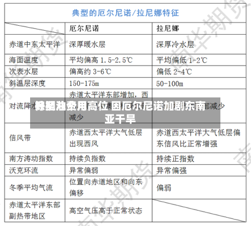 棕榈油费用
升至八个月高位 因厄尔尼诺加剧东南亚干旱-第2张图片