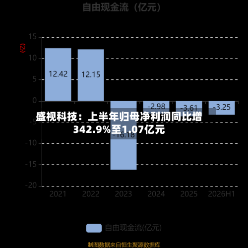 盛视科技:上半年归母净利润同比增342.9%至1.07亿元-第1张图片