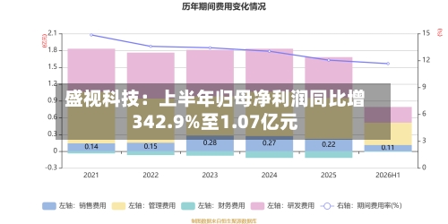 盛视科技:上半年归母净利润同比增342.9%至1.07亿元-第2张图片