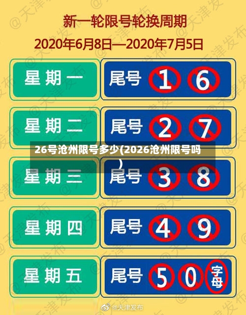 26号沧州限号多少(2026沧州限号吗)-第3张图片