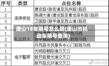 唐山18年限号怎么限(唐山市机动车限号查询)