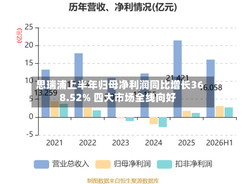 思瑞浦上半年归母净利润同比增长368.52% 四大市场全线向好-第3张图片
