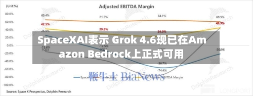 SpaceXAI表示 Grok 4.6现已在Amazon Bedrock上正式可用-第2张图片