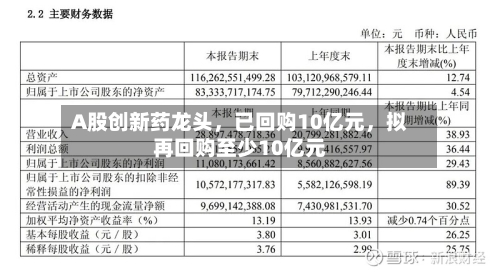 A股创新药龙头，已回购10亿元，拟再回购至少10亿元-第3张图片