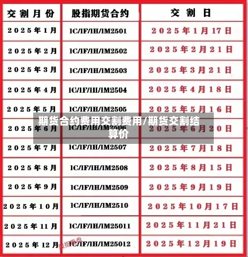 期货合约费用交割费用/期货交割结算价
