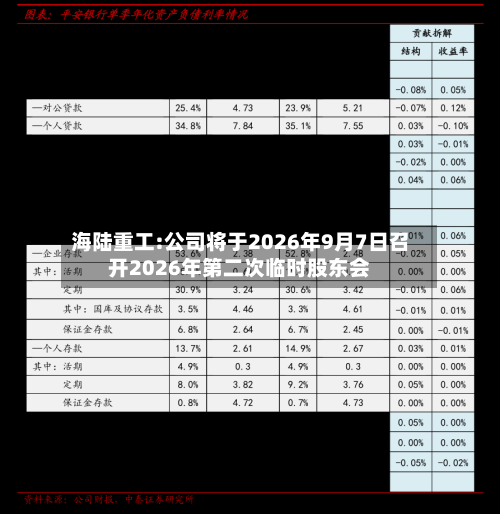 海陆重工:公司将于2026年9月7日召开2026年第二次临时股东会