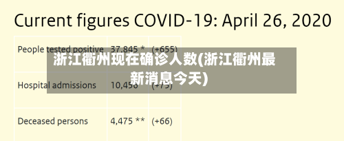浙江衢州现在确诊人数(浙江衢州最新消息今天)