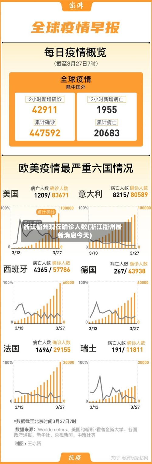 浙江衢州现在确诊人数(浙江衢州最新消息今天)-第2张图片