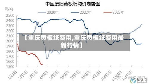 【重庆黄板纸费用,重庆黄板纸费用最新行情】-第2张图片