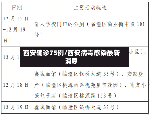 西安确诊75例/西安病毒感染最新消息