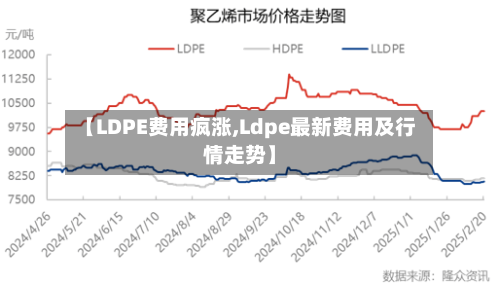 【LDPE费用疯涨,Ldpe最新费用及行情走势】