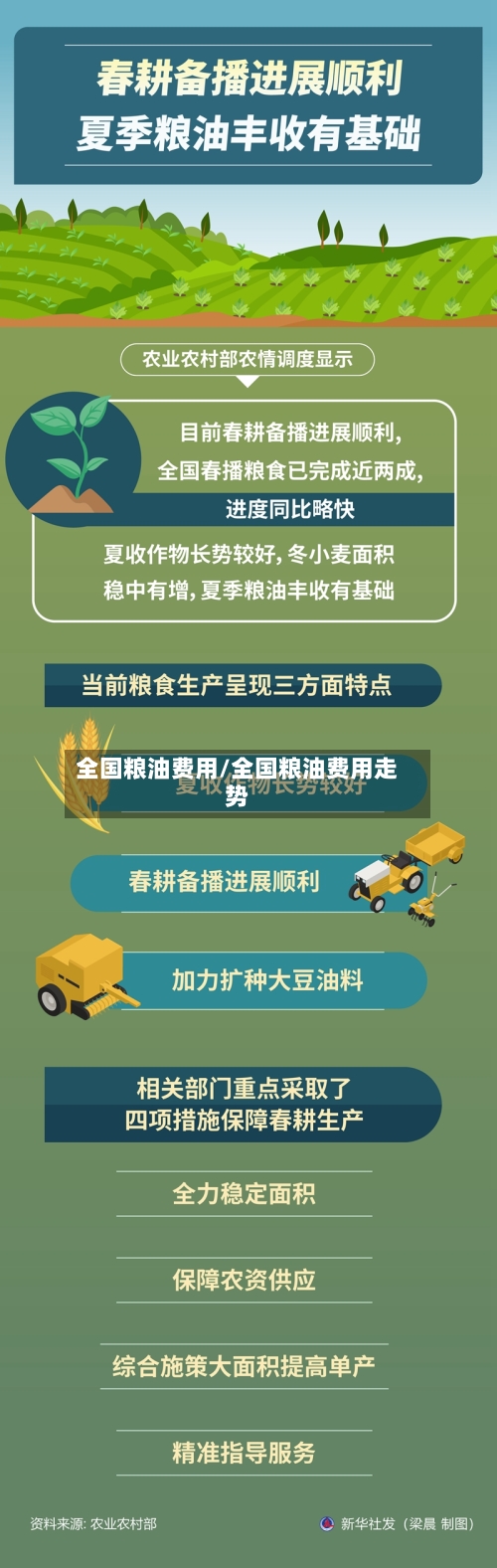 全国粮油费用/全国粮油费用走势-第3张图片
