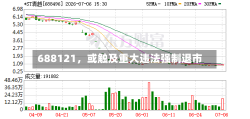 688121，或触及重大违法强制退市-第2张图片