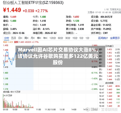 Marvell因AI芯片交易协议大涨8%，该协议允许谷歌购买至多122亿美元股份-第3张图片